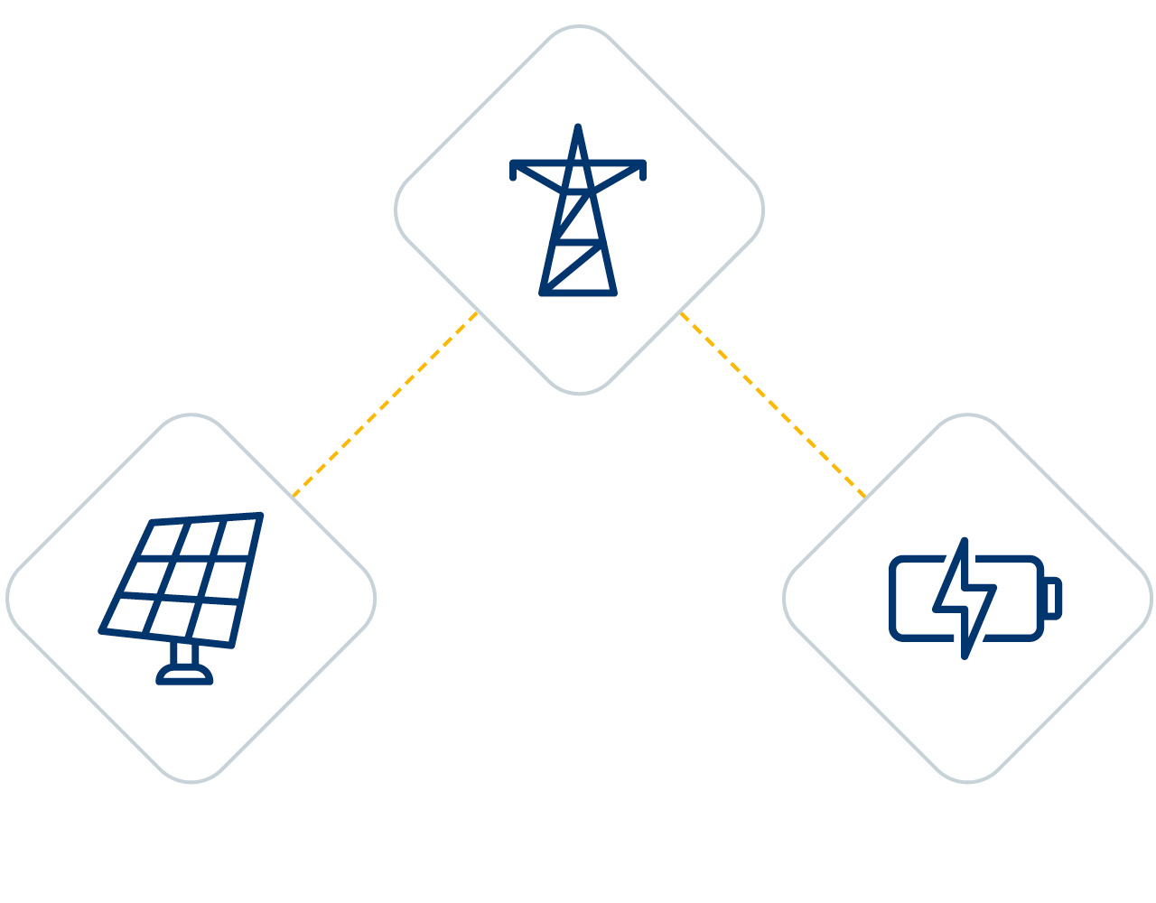 Illustration der Kopplung eines AC-Systems für Batterie-Energiespeicher