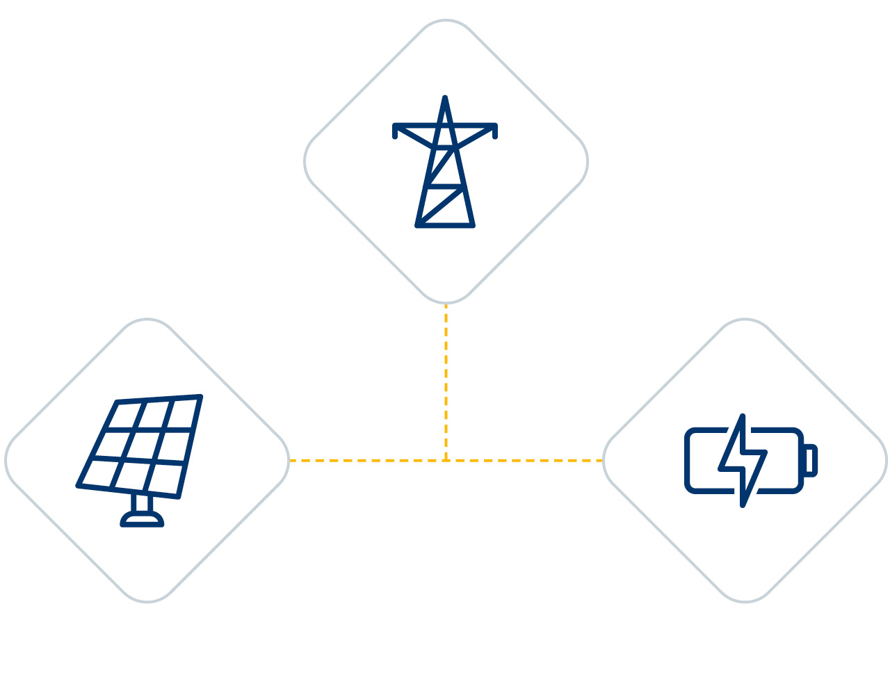 Illustration der Kopplung eines DC-Systems für Batterie-Energiespeicher