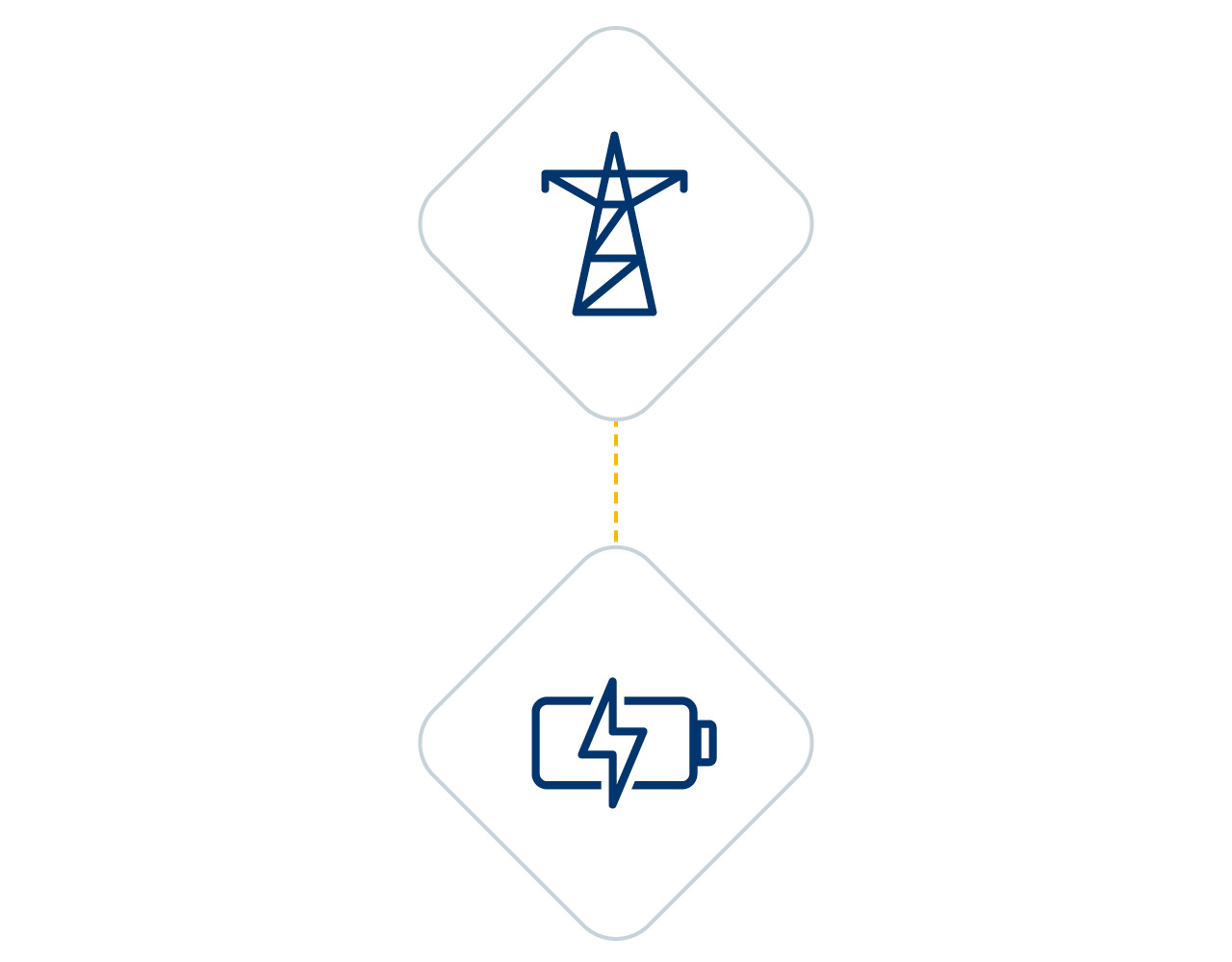 Illustration einer Stand-alone-Lösung eines Batterie-Energiespeichers