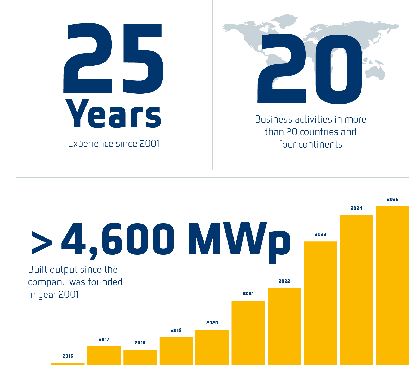 Diagramme_2026_DE_01