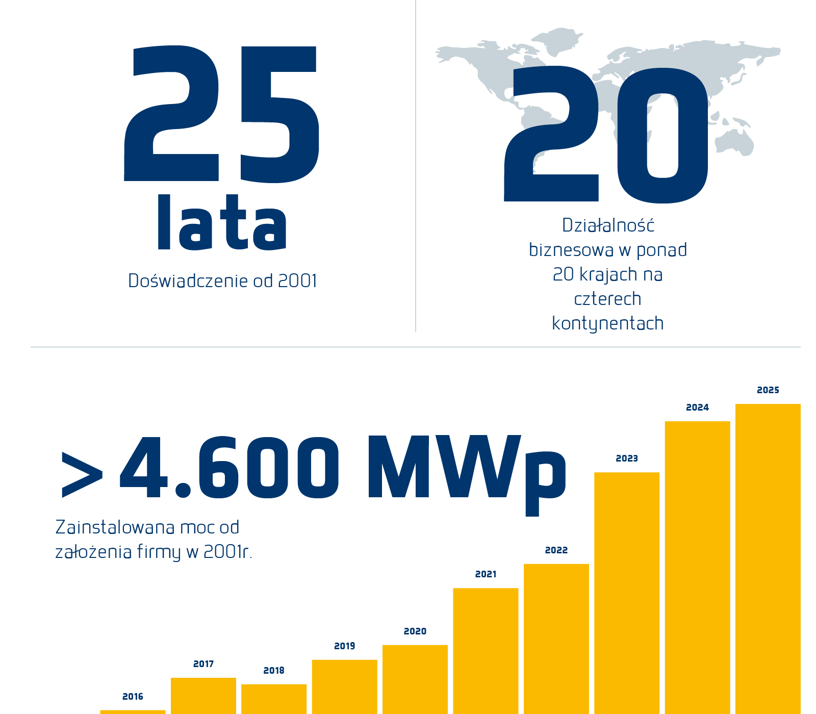 Diagramme_2026_DE_01