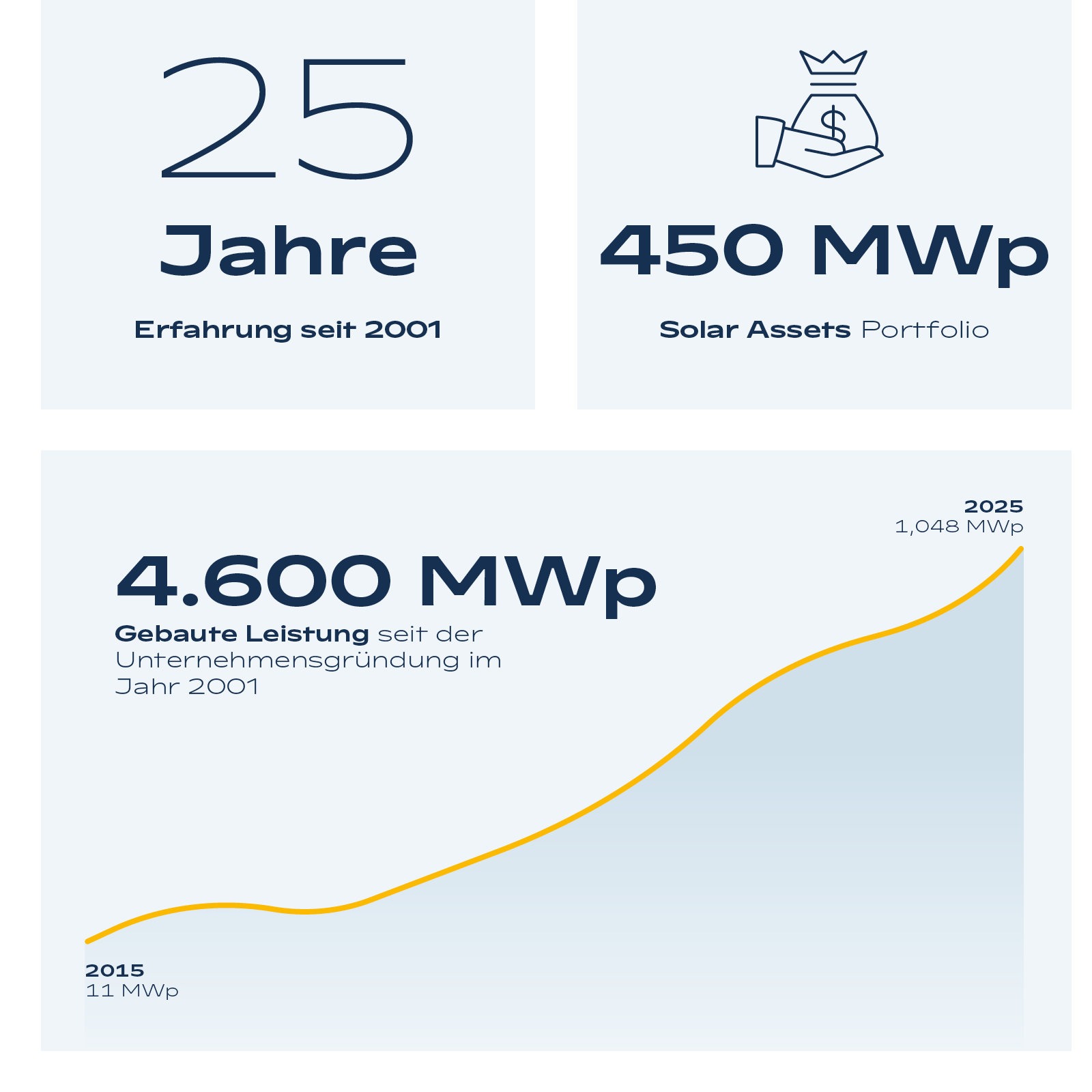 Diagramme_2026_DE_01