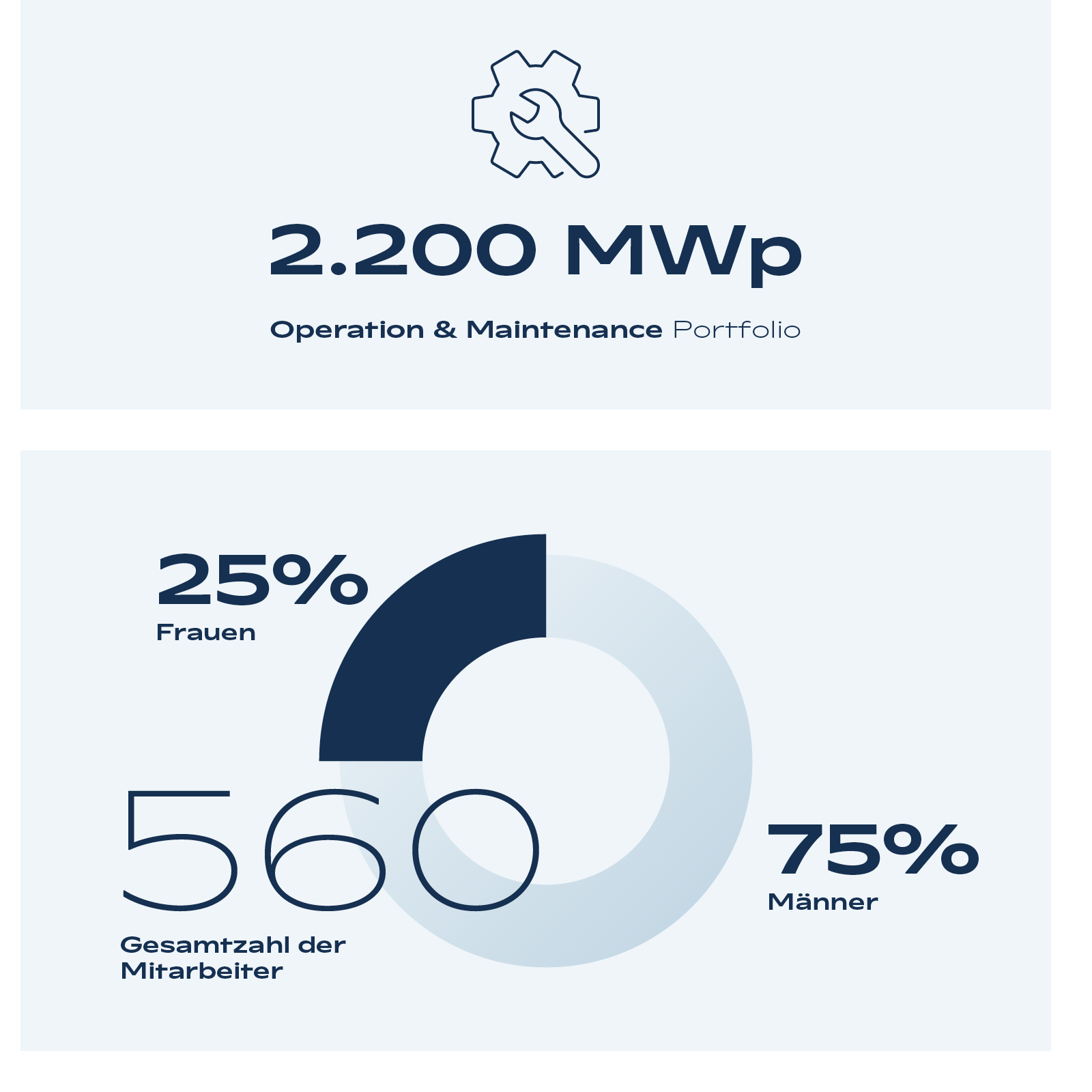 Diagramme_2026_DE_02
