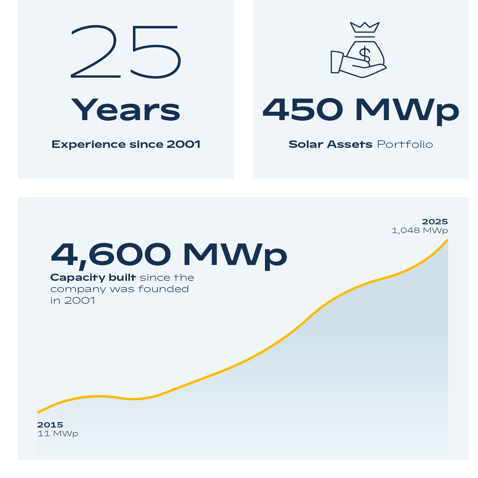 Diagramme_2026_DE_01