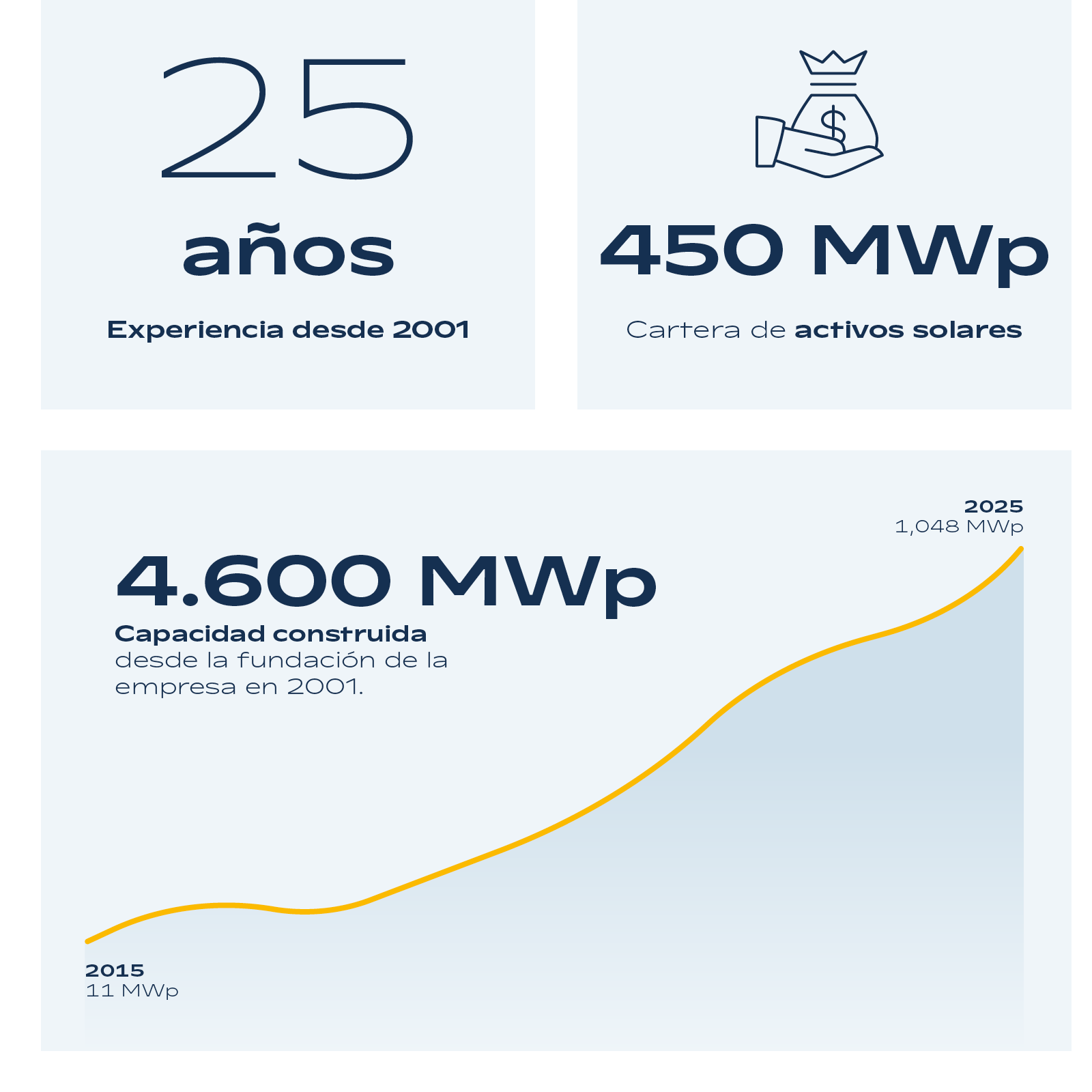 Diagramme_2026_DE_01