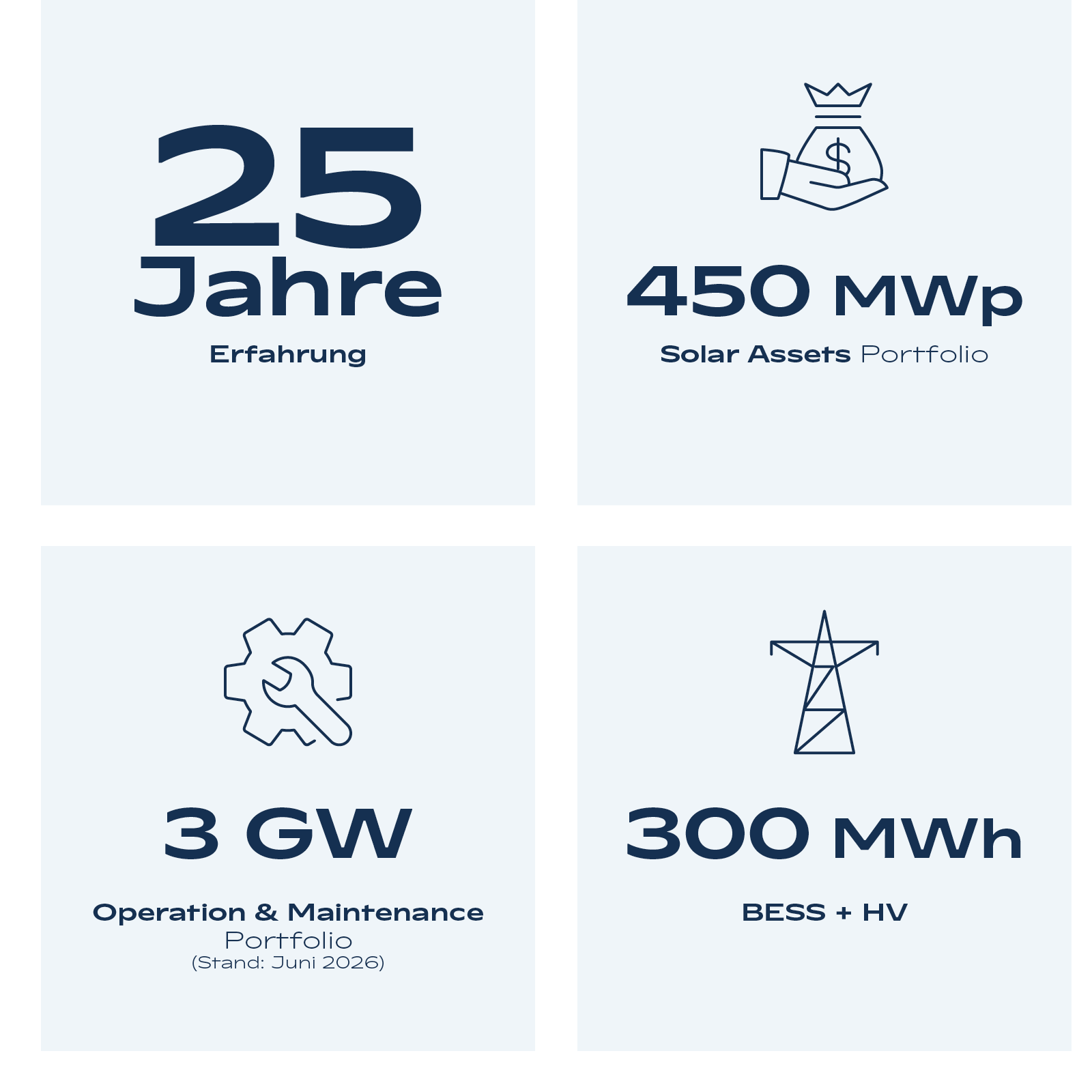 Diagramme_06-2026_DE_01